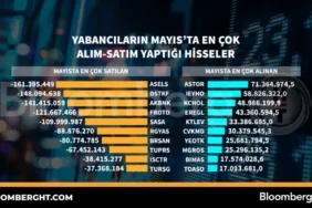 Yabanci-Yatirimcilar-Mayis-Ayinda-En-Cok-Bu-Hisselere-Yoneldi-featured
