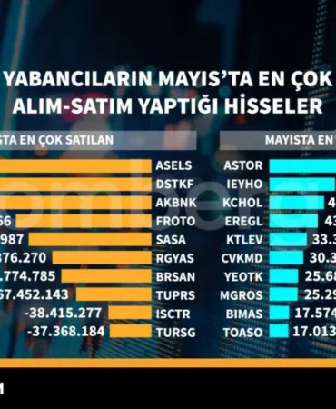 Yabanci-Yatirimcilar-Mayis-Ayinda-En-Cok-Bu-Hisselere-Yoneldi-featured