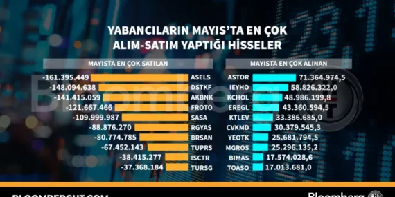 Yabancı Yatırımcılar Mayıs Ayında En Çok Bu Hisselere Yöneldi