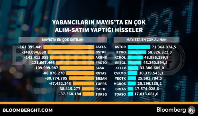 Yabancı Yatırımcılar Mayıs Ayında En Çok Bu Hisselere Yöneldi 1 Yabanci-Yatirimcilar-Mayis-Ayinda-En-Cok-Bu-Hisselere-Yoneldi-featured