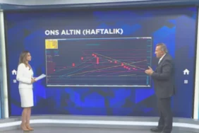 Altin-petrol-dolar-borsa8230-Yeni-haftada-hangi-seviyeler-takip-edilecek-featured