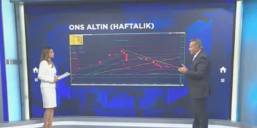 Altin-petrol-dolar-borsa8230-Yeni-haftada-hangi-seviyeler-takip-edilecek-featured