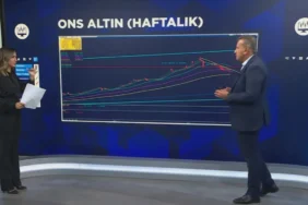 Altinda-gozler-bu-seviyede-Yukari-hareket-icin-kritik-esik-aciklandi-featured