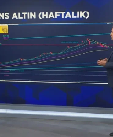 Altinda-gozler-bu-seviyede-Yukari-hareket-icin-kritik-esik-aciklandi-featured