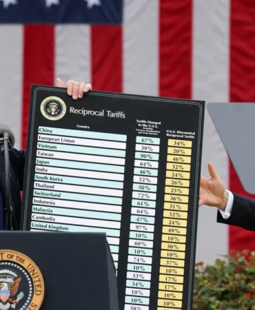 FT duyurdu: Trump, onlarca ülkeye yeni gümrük tarifeleri getirmeye hazırlanıyor 3 FT-duyurdu-Trump-onlarca-ulkeye-yeni-gumruk-tarifeleri-getirmeye-hazirlaniyor-featured
