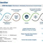 DOAS-Dogus-Otomotiv-Gelecek-Beklentilerini-Guncelledi-featured