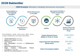 DOAS-Dogus-Otomotiv-Gelecek-Beklentilerini-Guncelledi-featured