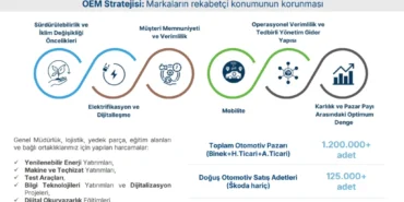 DOAS-Dogus-Otomotiv-Gelecek-Beklentilerini-Guncelledi-featured