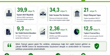 Intercity-INTCS-2026-Sunumunu-Acikladi-featured